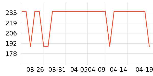 EMMA BRIDGEWATER��/��/����ʷ�۸�