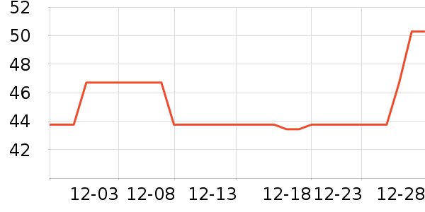 ���������ʷ�۸�