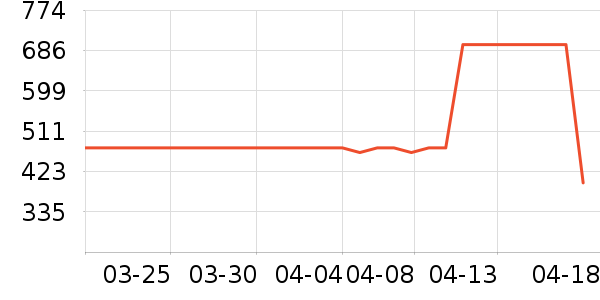 ľ��ʮ̫������ʷ�۸�