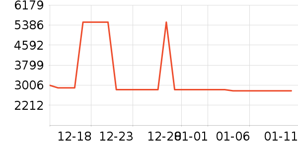 ���ܵ��������ʷ�۸�