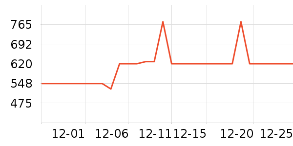 ���´������ʷ�۸�