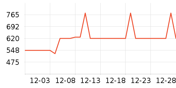 ���´������ʷ�۸�