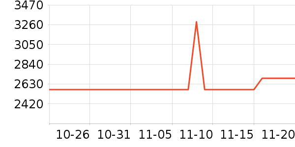 �μ���ȡů����ʷ�۸�