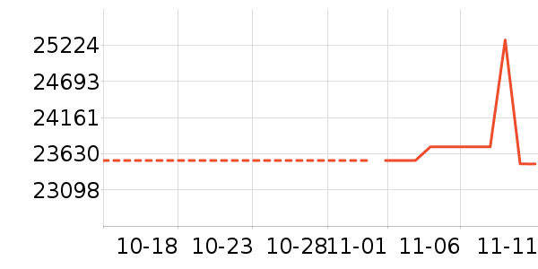 ��������ʷ�۸�