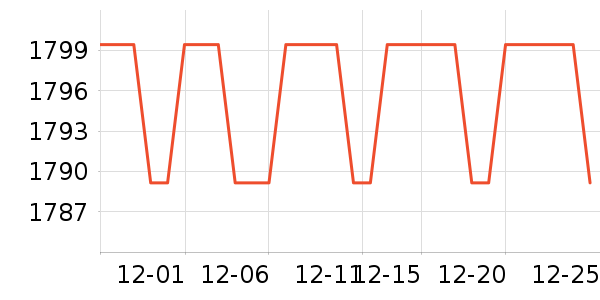 OPPO�����ֱ���ʷ�۸�