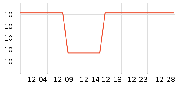 ��ŵ԰����Ʒ��ʷ�۸�