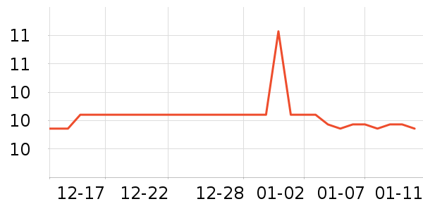 ��ŵ԰����Ʒ��ʷ�۸�