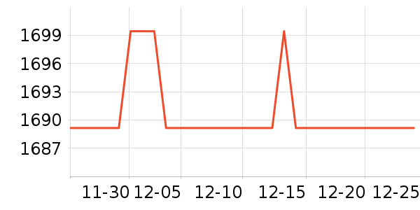 OPPO�����ֱ���ʷ�۸�