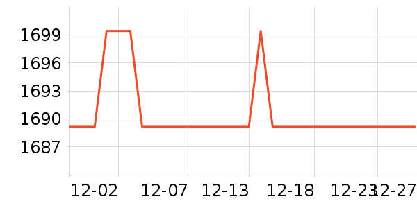 OPPO�����ֱ���ʷ�۸�