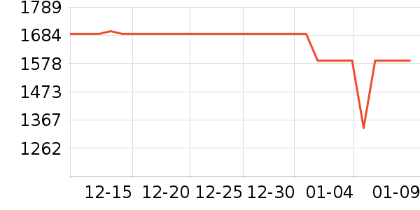 OPPO�����ֱ���ʷ�۸�