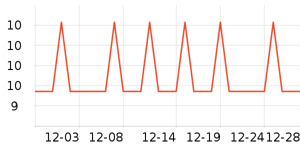 �Ź�������ʷ�۸�