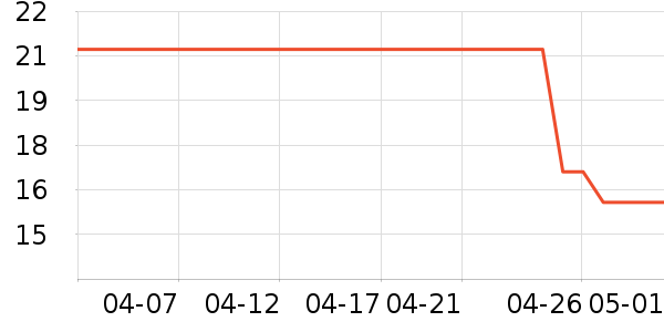 ��жױ��ʷ�۸�