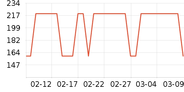 lena��/ֱ������ʷ�۸�