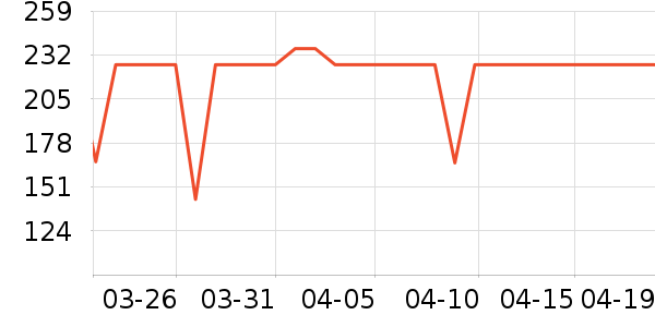 �ո�������ʷ�۸�