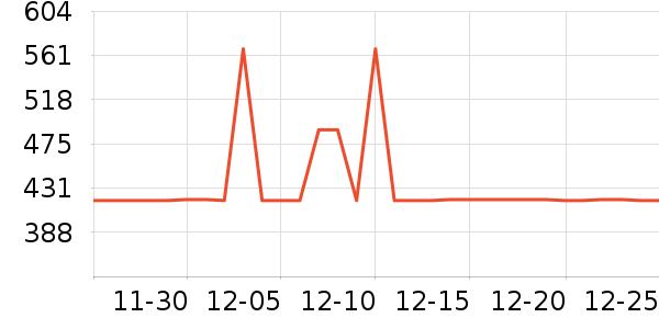 ȫ�ѱ�Я���δ���ʷ�۸�