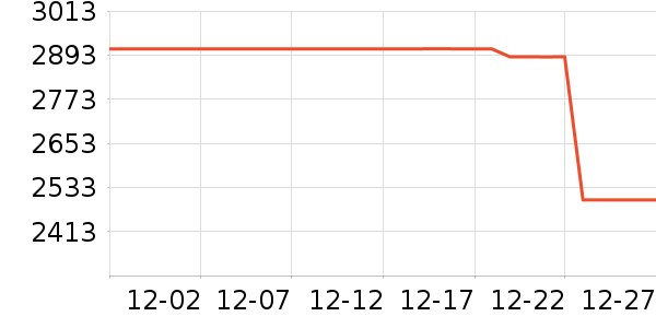 ����Τ������������ʷ�۸�