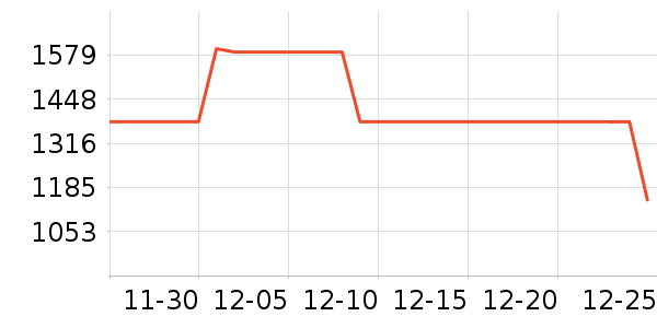 �Ƕ���װ/����/������ʷ�۸�