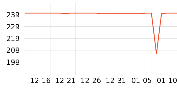 �����Ҿӷ���ʷ�۸�