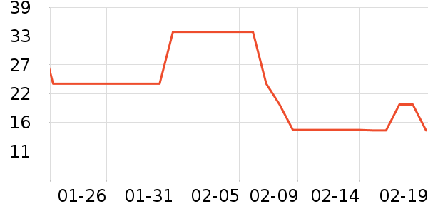 ����������ʷ�۸�