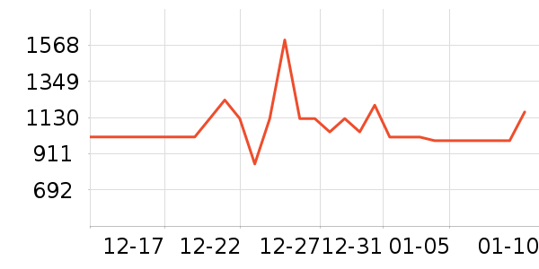 ���������ʷ�۸�