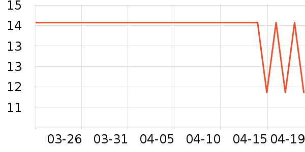 �����ؿ���/������ʷ�۸�