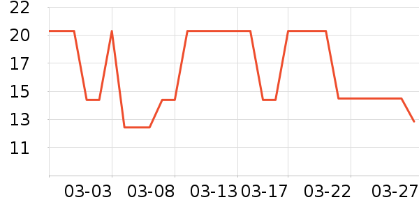 ����������ʷ�۸�