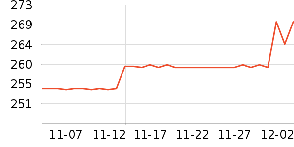 ���ϴ�˹�˶��п�/������ʷ�۸�