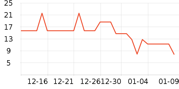 SCOORNEST����/������ʷ�۸�