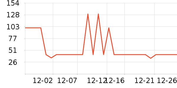 ��ʿ�ȫ������ʷ�۸�