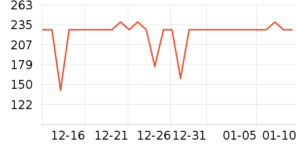 ��ʿ����ԡ��/��������ʷ�۸�