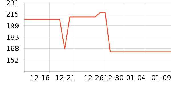 ΢ӰͶӰ�����ʷ�۸�