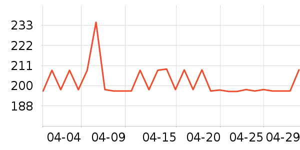 ��������ά����/������/����п����ʷ�۸�