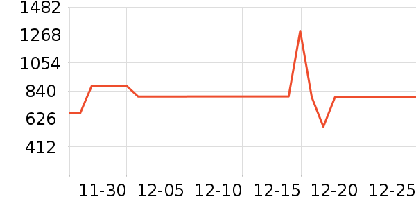 �����ϽѰ׾���ʷ�۸�