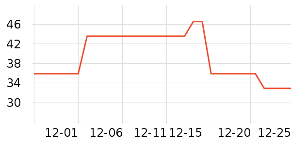 ����/Ƥ����ʷ�۸�