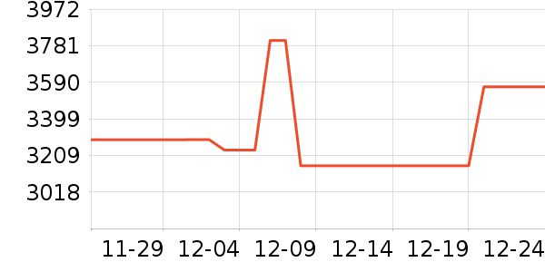 ������Ʒ��ʷ�۸�