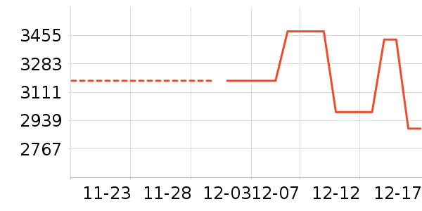 ��������ʷ�۸�