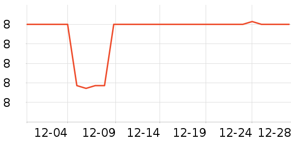 �����ͨ���¼���ʷ�۸�