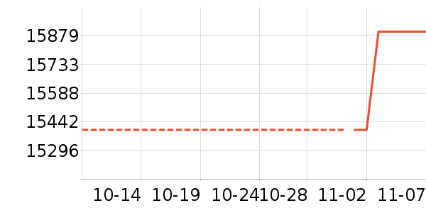 �����ֱ���ʷ�۸�