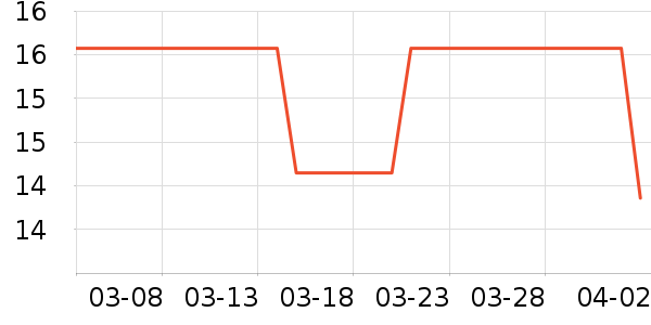 ����/ˮͰ/������ʷ�۸�