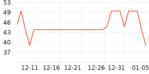 õ��ɭ��������ʷ�۸�