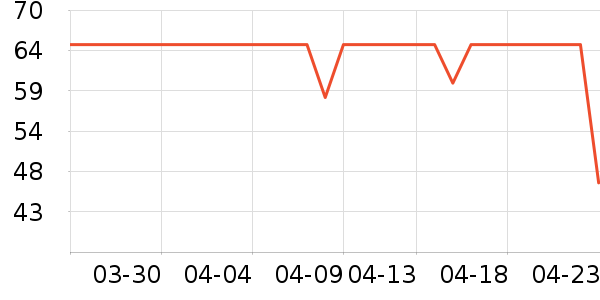 ����������ʷ�۸�