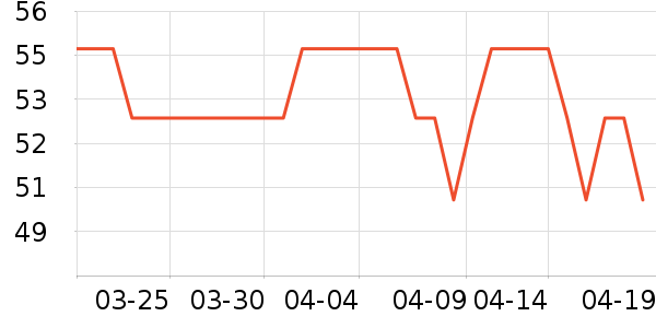 ���ְֹ�����ʷ�۸�