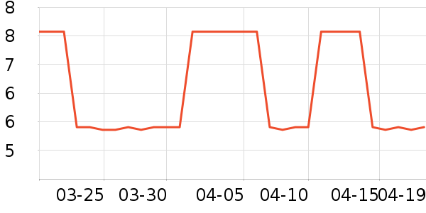 �����˹���/������ʷ�۸�