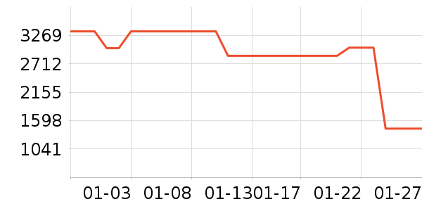 JOVS��������ʷ�۸�