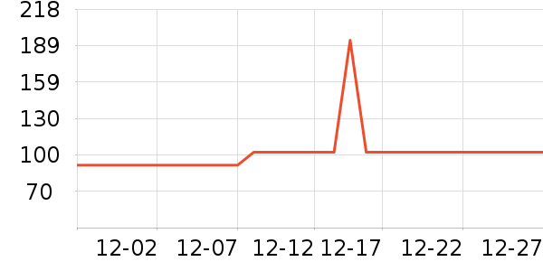 �Ź�������ʷ�۸�