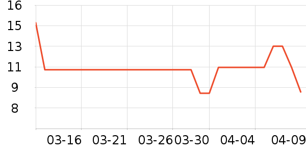 �������ӳ�ֽ��ʷ�۸�