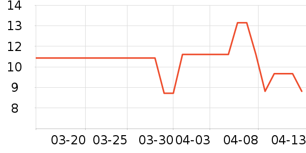 �������ӳ�ֽ��ʷ�۸�