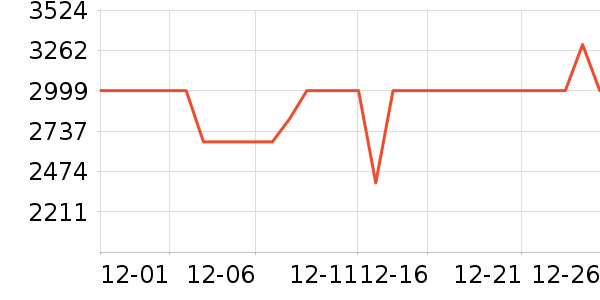 ���Ŀյ���ʷ�۸�