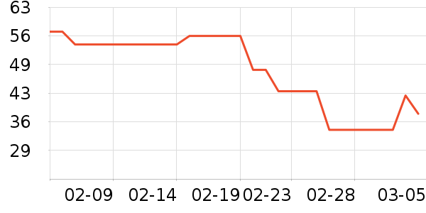 �޿�������ά������ʷ�۸�