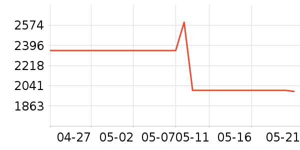 ��ħ���������������ʷ�۸�